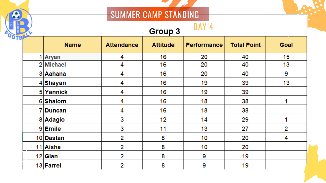 Day 4 Group 3